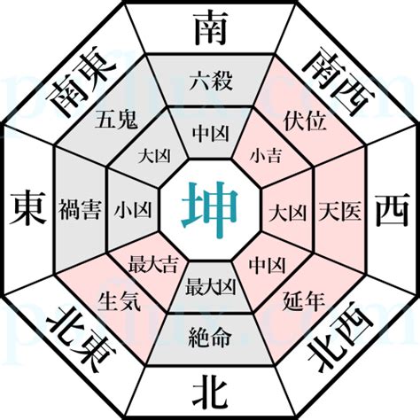 達坤命學|認識運勢的時間點 在對的時間做對的事情 才能提早休息享受人生